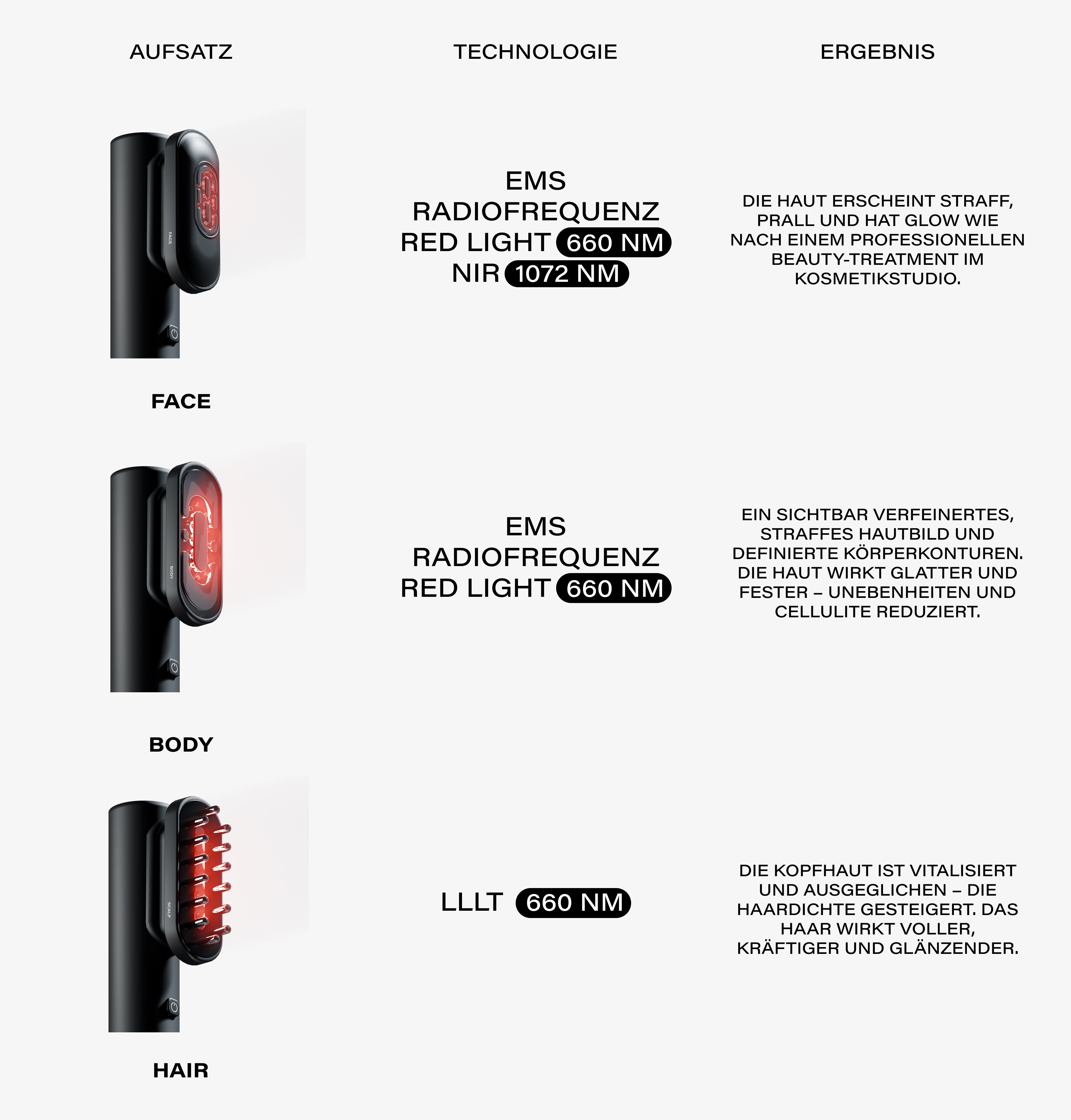 BeautyDock+™ Routine